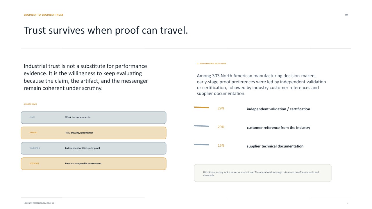 Slide 4: Trust survives when proof can travel
