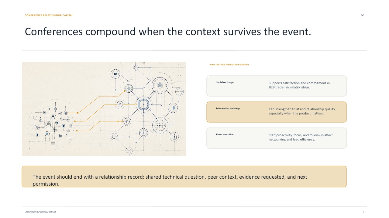 Slide 6: Conferences compound when the context survives the event