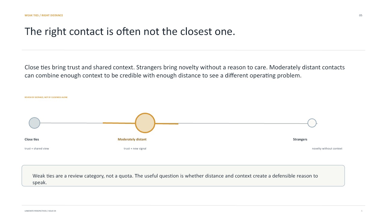 Slide 5: The right contact is often not the closest one