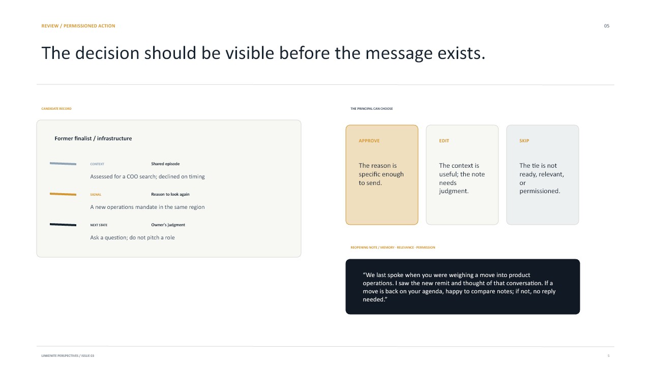 Slide 5: The decision should be visible before the message exists